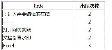 文档重复内容查找工具