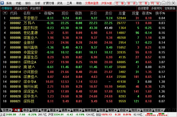 国都证券融资融券单独委托