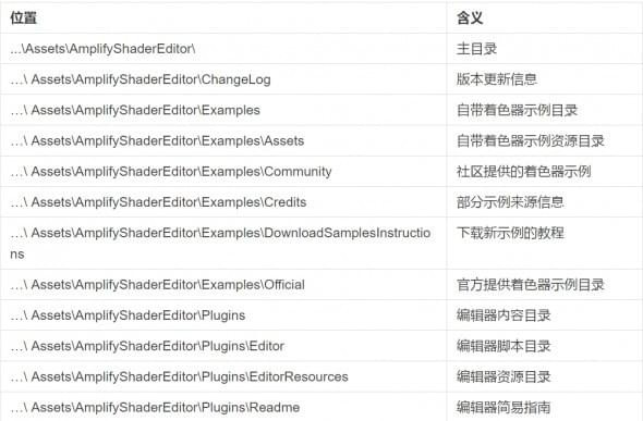 unity3d材质编辑器amplify  shader  editor